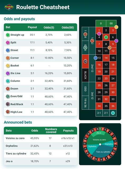 bet365 roulette cheat